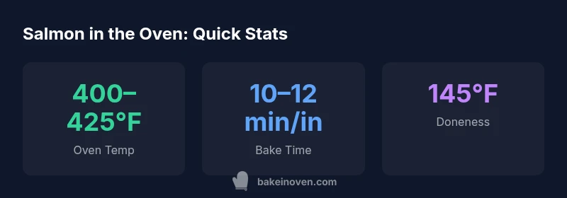 Infographic showing oven bake times for salmon by thickness