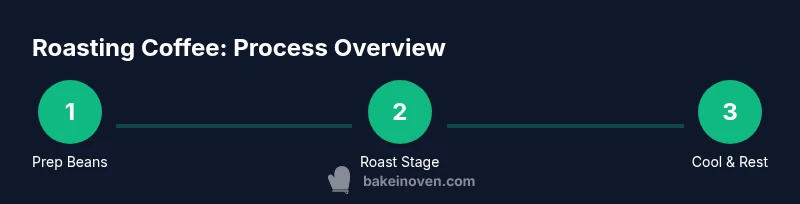 Process diagram for home coffee roasting steps
