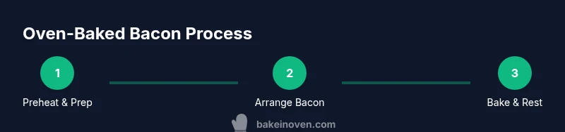 Tailwind infographic showing a 3-step process for baking bacon in the oven