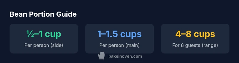 Visual infographic showing bean portions per person