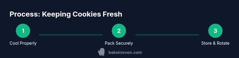 Three-step process for keeping cookies fresh: cool, pack securely, store with rotation