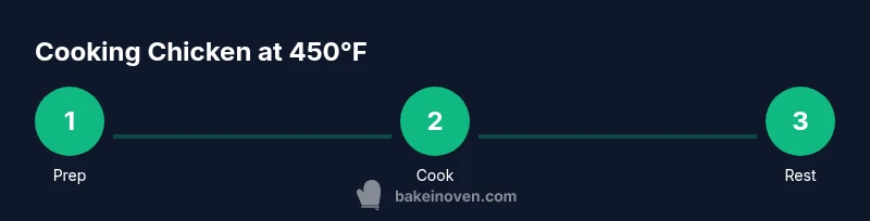 Process infographic showing steps to bake chicken at 450°F
