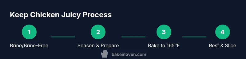 Process infographic showing steps to keep chicken juicy during baking