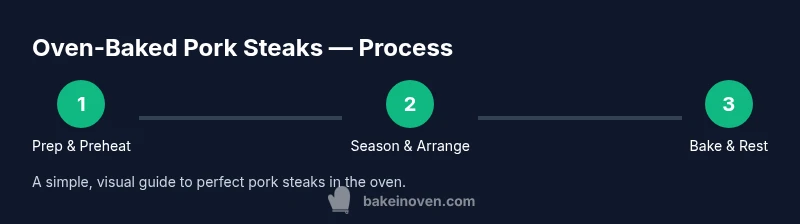 Three-step process for oven-baked pork steaks