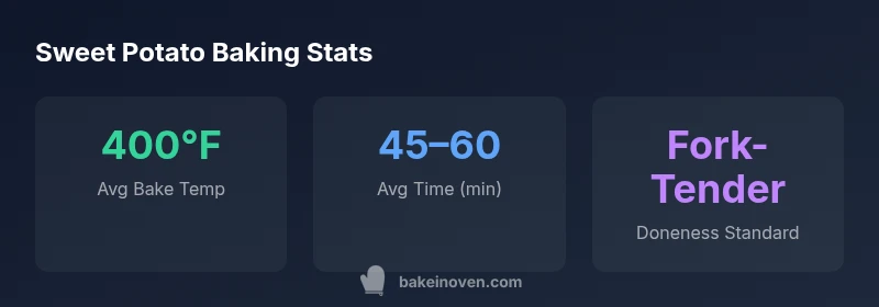 Infographic showing bake temperature and time for sweet potatoes