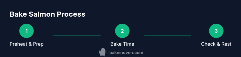 Infographic showing three-step process for baking salmon