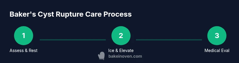 Process flow for Baker's cyst rupture care