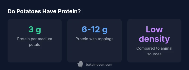 Infographic showing potato protein content and boosting toppings