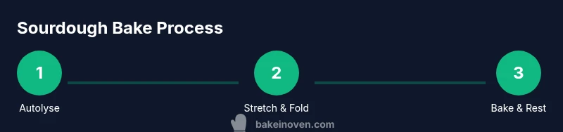 Diagram showing steps in sourdough baking: Autolyse, Stretch & Fold, Bake