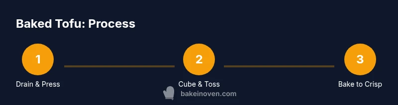 Process infographic for baking tofu crisp.