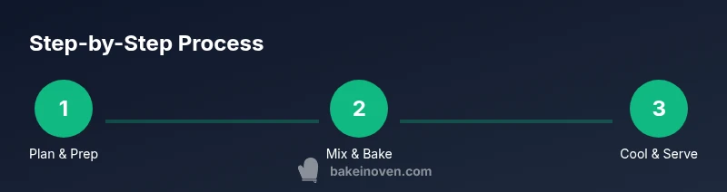 Infographic showing Step-by-Step Bake Make process