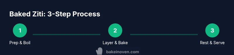 Process flow for making baked ziti in a home kitchen