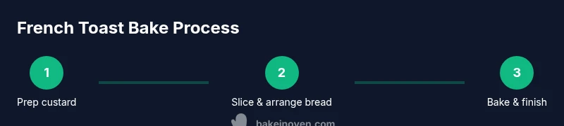 Infographic: Step-by-step process for Paula Deen-inspired french toast bake