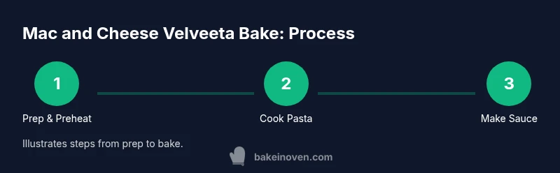 Infographic showing steps to bake Velveeta macaroni and cheese