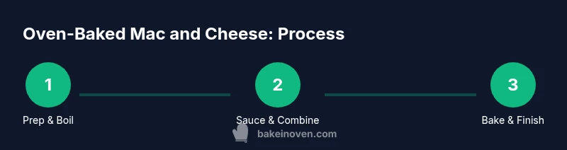 Process diagram for oven-bake mac and cheese steps