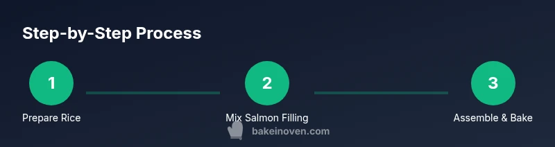 Process infographic showing steps to make salmon sushi bake