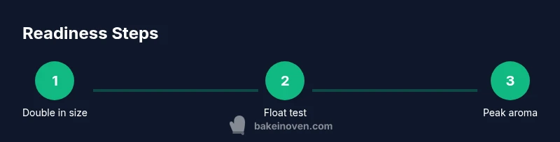 Infographic showing three-step starter readiness process