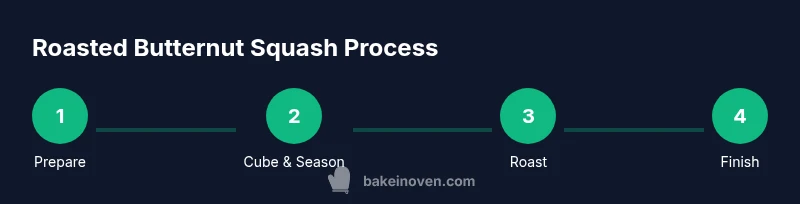 Tailwind infographic showing roasting steps