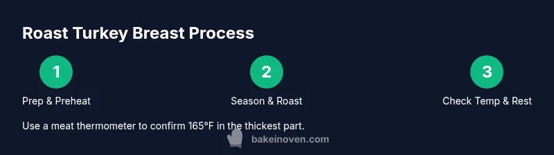 Infographic showing a 3-step roast for turkey breast