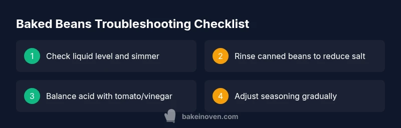 Checklist infographic for troubleshooting baked beans