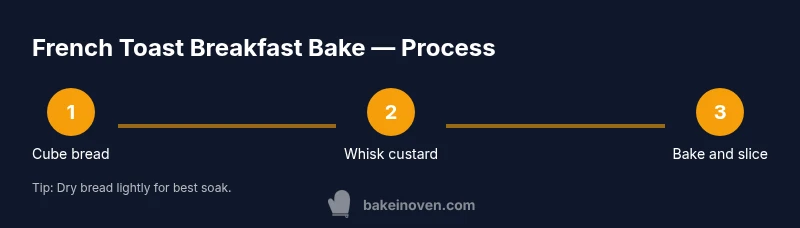 Process infographic for French toast breakfast bake