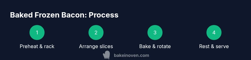 Infographic showing a four-step process for baking frozen bacon in the oven