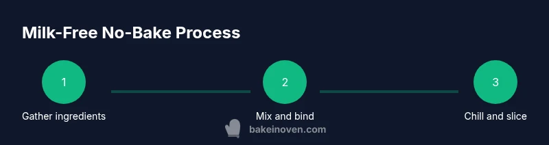 Process diagram for making milk-free no-bake desserts