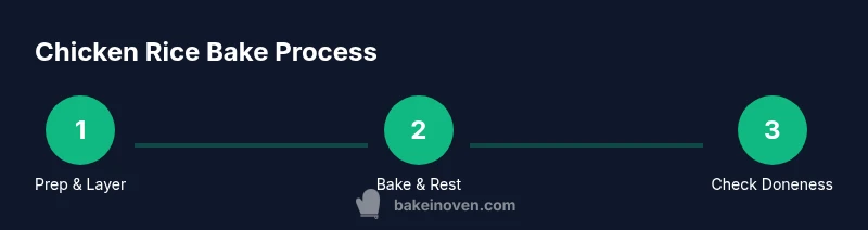 Process infographic showing steps to bake chicken rice