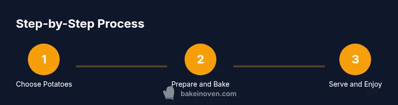 Process infographic showing steps for baked sweet potatoes