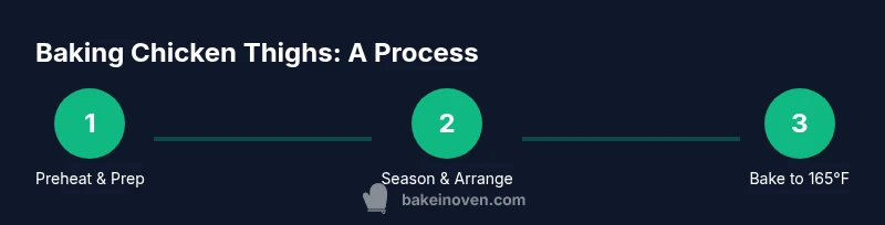 Process diagram for baking chicken thighs in the oven