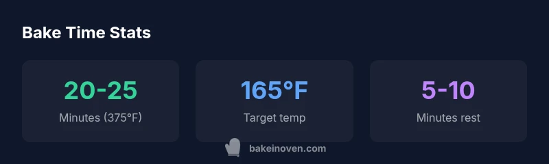 Infographic showing bake times and temperatures for chicken breasts