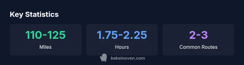 Key statistics about distance and travel time between Bakersfield and Los Angeles
