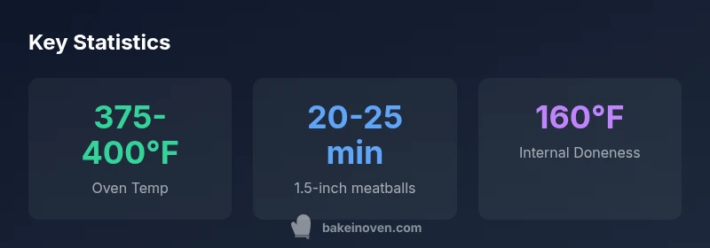 Infographic showing oven temperature ranges for meatballs and doneness targets