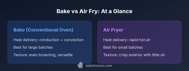 Comparison infographic: Bake vs Air Fry
