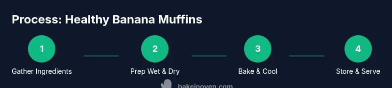 Infographic showing a 4-step process for making healthy banana muffins
