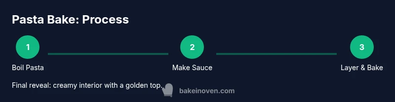 Infographic showing steps to make a pasta bake
