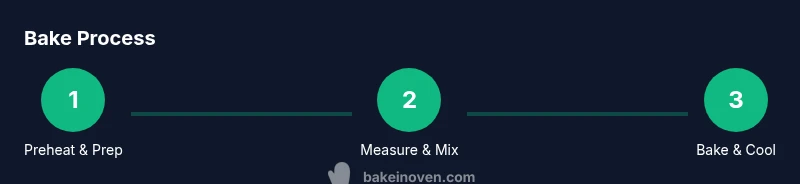 Process infographic showing bake steps