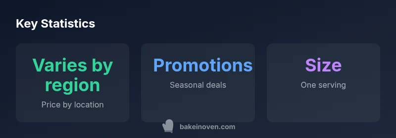 Infographic showing price variability of Costco chicken bake