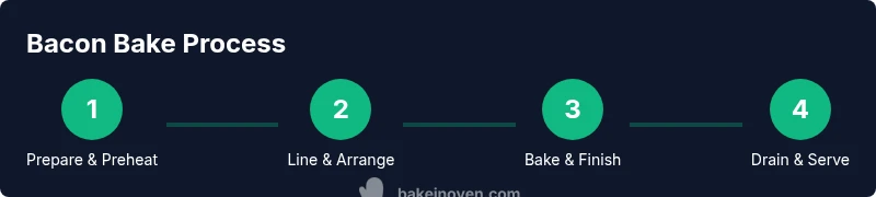 Process diagram showing steps to bake bacon in the oven from prep to serving