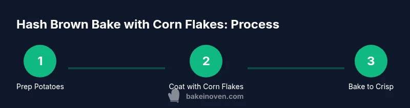 Process infographic showing prep, coating, and baking steps for hash brown bake with corn flakes