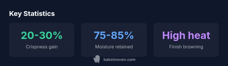 Tailwind infographic showing baking soda crisping chicken
