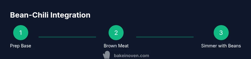 Process infographic showing steps to add baked beans to chili
