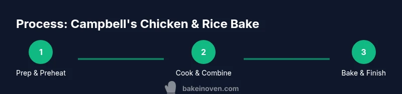 Process infographic showing step-by-step Campbell's chicken and rice bake preparation