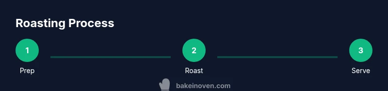 Infographic showing three-step process for roasting cauliflower