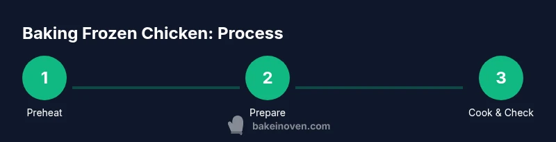 Process diagram for baking frozen chicken in the oven