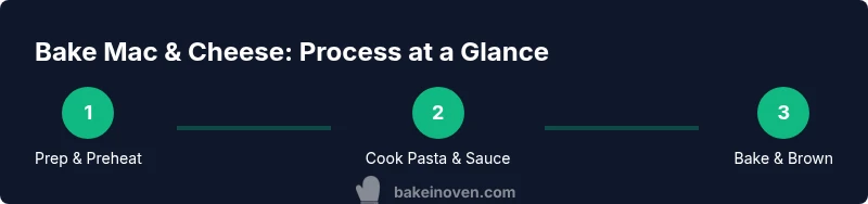 Process infographic showing bake mac and cheese steps