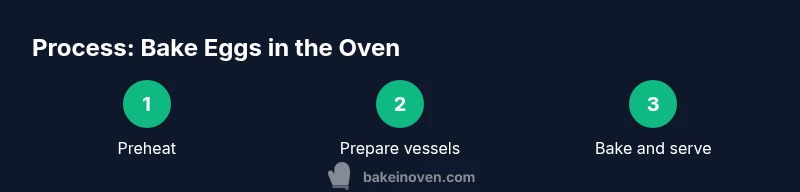 Infographic showing step-by-step process to bake eggs in the oven
