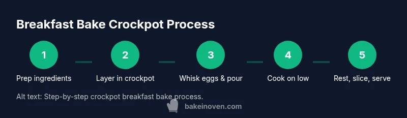 Step-by-step crockpot breakfast bake process