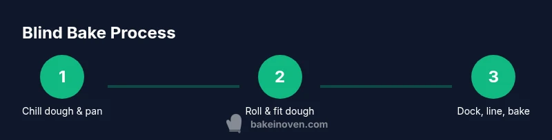 Process diagram showing steps to blind bake pastry base in a home kitchen