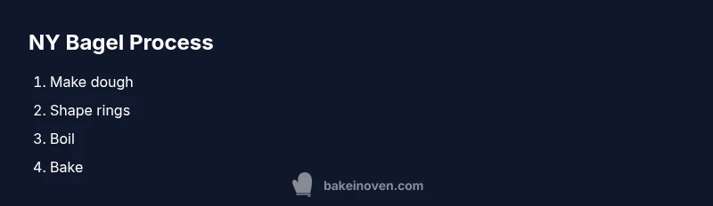 Process infographic showing bagel making steps from dough to bake